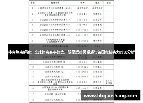 体育热点解读：全球体育赛事趋势、明星运动员崛起与各国竞技实力对比分析