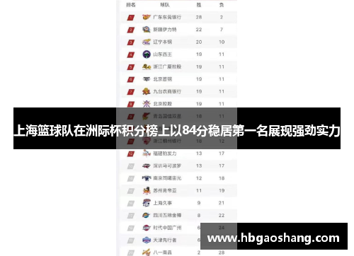 上海篮球队在洲际杯积分榜上以84分稳居第一名展现强劲实力